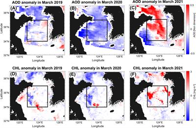 Role of Aerosols in Spring Blooms in the Central Yellow Sea During the COVID-19 Lockdown by China